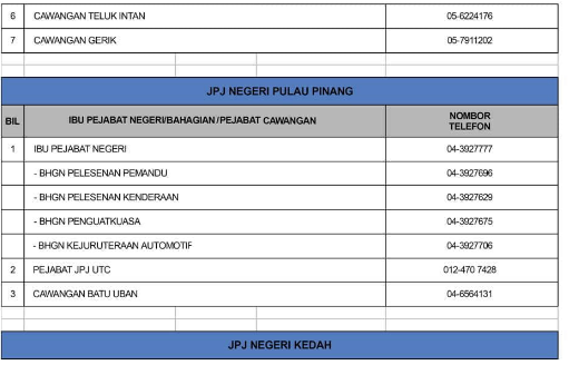 Jpj temujanji online sabah