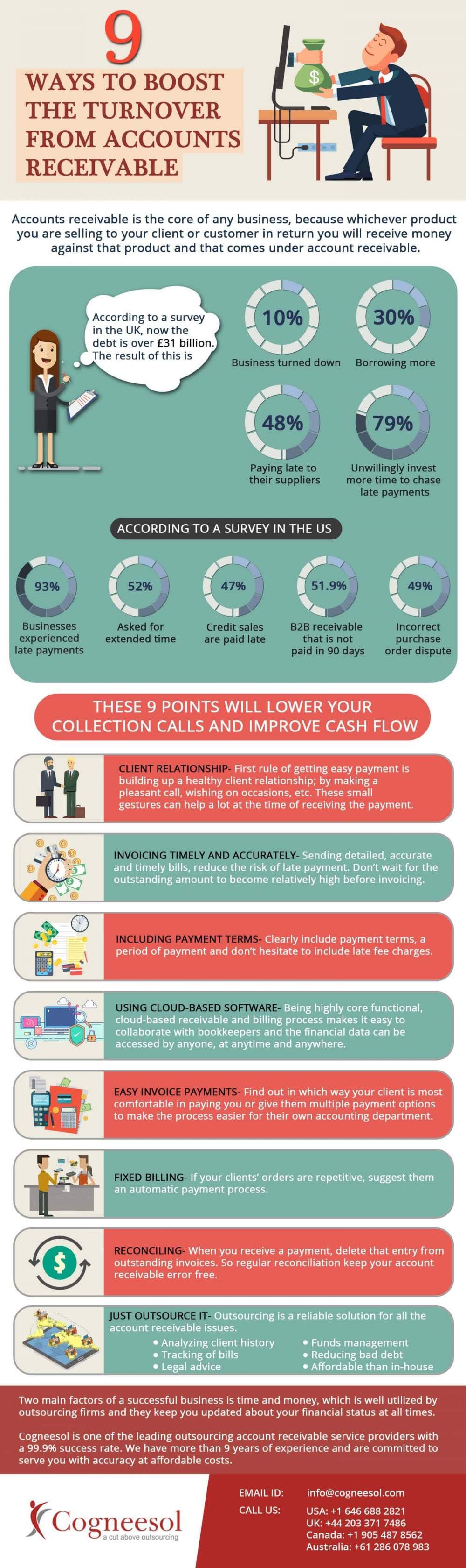 9 Ways to Boost The Turnover from Account Receivable #infographic