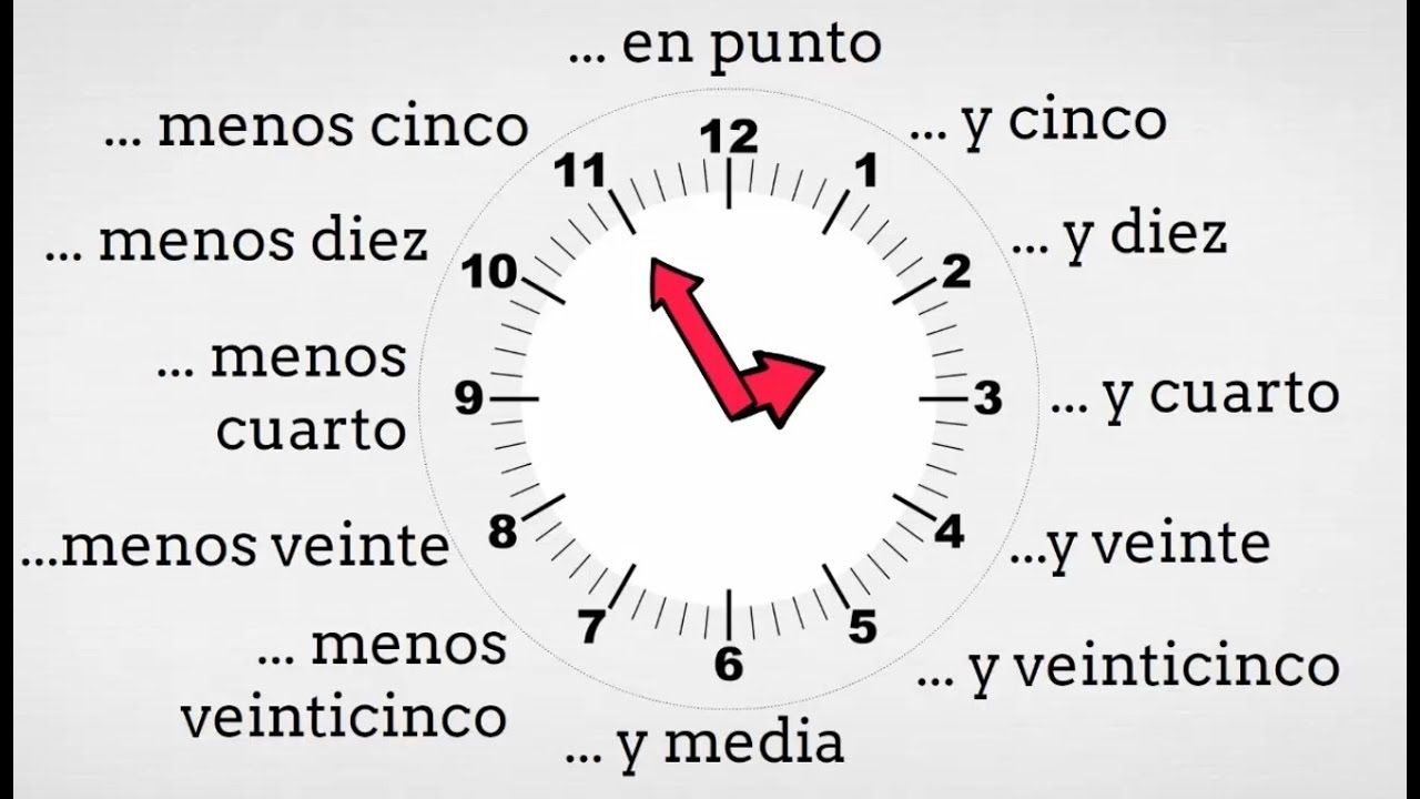 Время часов в испания. Часы на испанском. Часы в испанском языке. Времена в испанском языке. Часы на испанцок языке.