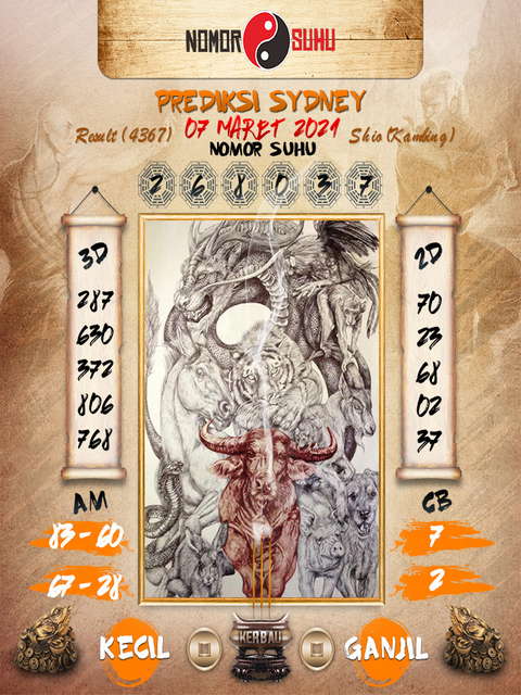 PREDIKSI SIDNEY