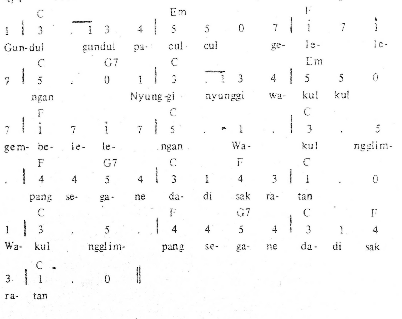 Chord & Arti Lirik Lagu Jawa Tengah: Gundul Pacul + Not Angka Chord & Arti Lirik Lagu Jawa Tengah: Gundul Pacul + Not Angka