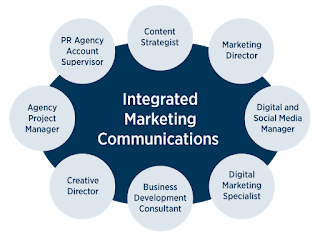 Integrated Marketing Communications الاتصالات التسويقية المتكاملة