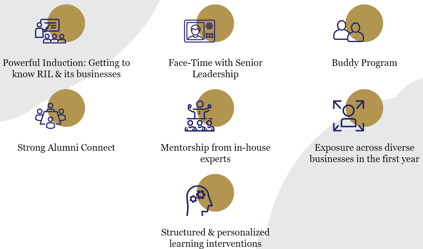 APPLICATIONS INVITED FOR RELIANCE GRADUATE ENGINEER TRAINEE PROGRAM