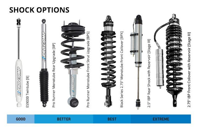 Detailed View of Shock Absorbers in your Vehicle - ENGINEERING UPDATES
