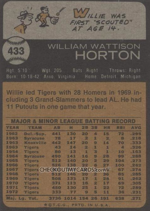 1972 Topps Willie Horton