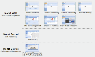 Use WFM to identify and improve performance centers