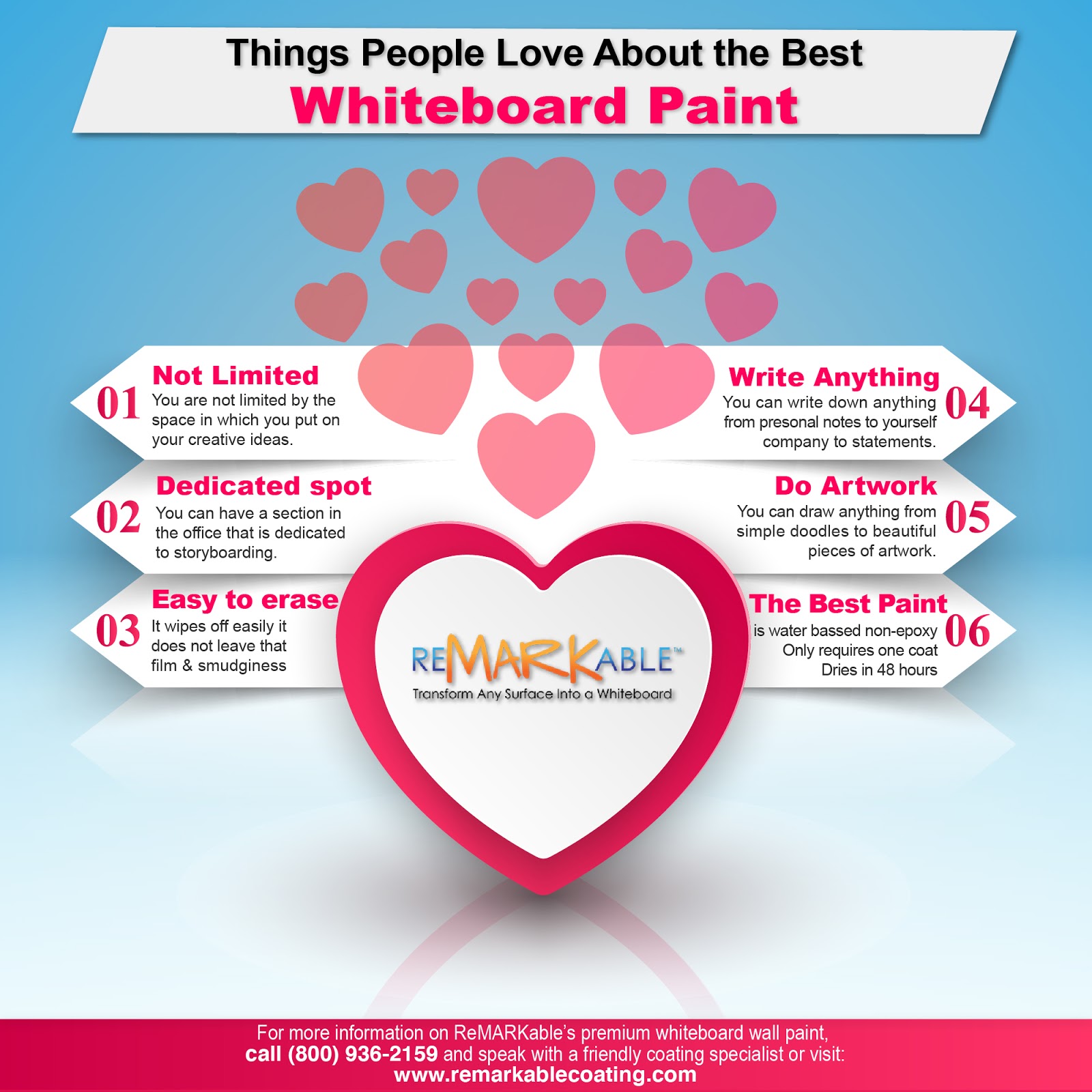 Whiteboard Paint WHITEBOARD PAINT