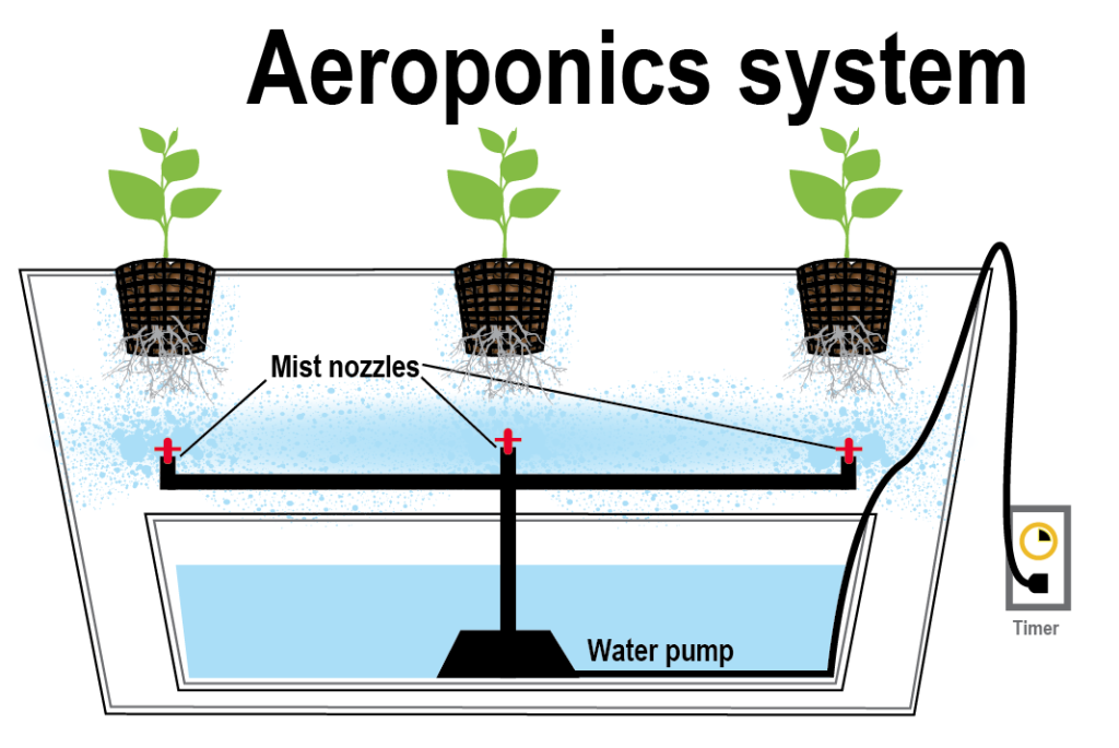 Sistem Aeroponik 3