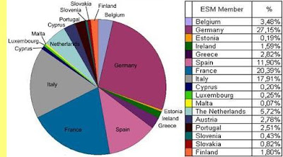 Gráfico Cores da Europa; MEE; Mapa da Europa; Conjunto dos Países da Zona Euro; Contribuir;  Fundo de Resgate Permanente; Mecanismo de Estabilizção do Euro; O Tratao de Escravos da Europa
