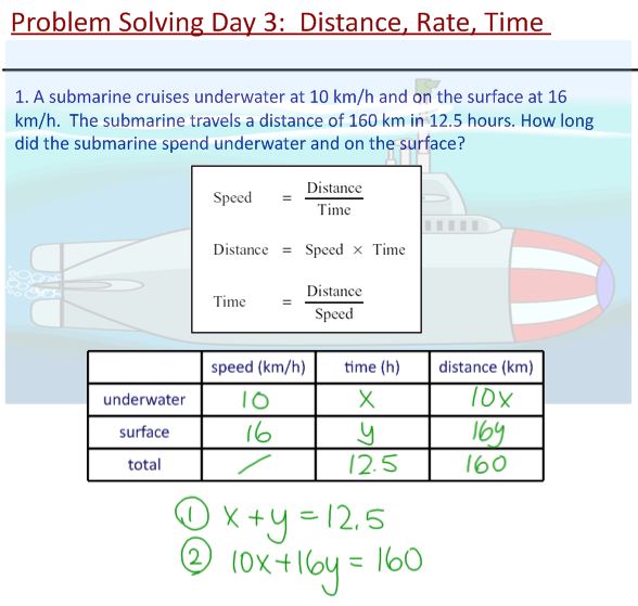 M^3 (Making Math Meaningful): Mpm2D - Day 50: Distance, Rate, Time Problems