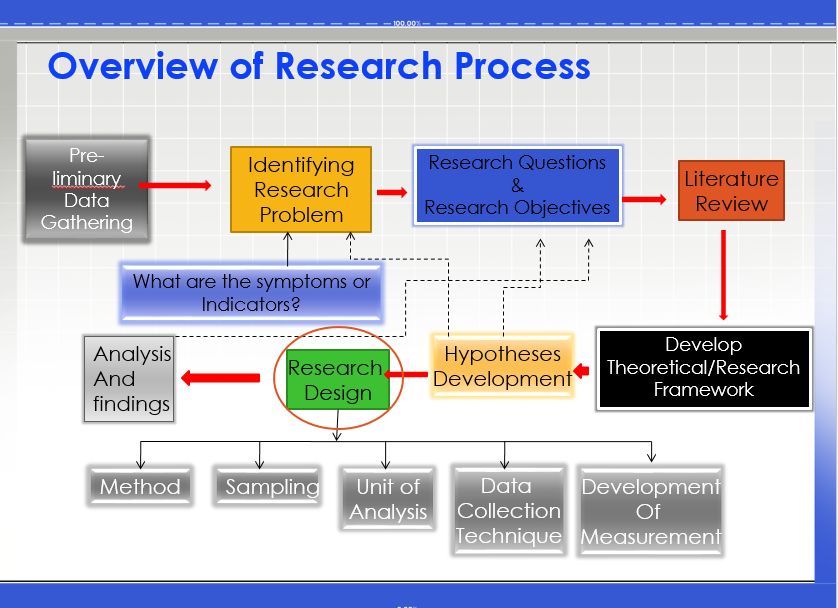 Cgm менеджмент. Research overview. Pre-planning. лента рекомендаций в google discover. Research process.