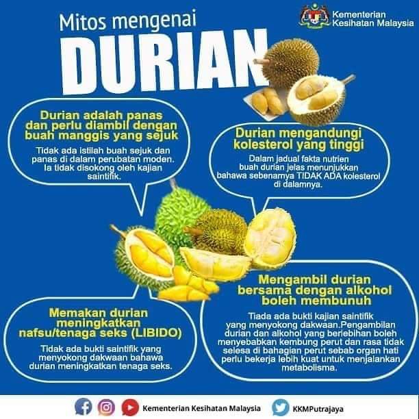 Makanan yang tidak boleh dimakan selepas makan durian