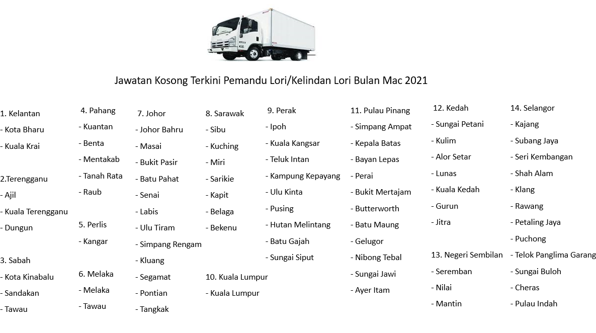 Jawatan Kosong Terkini Pemandu Lori/Kelindan Lori Bulan Mac 2021