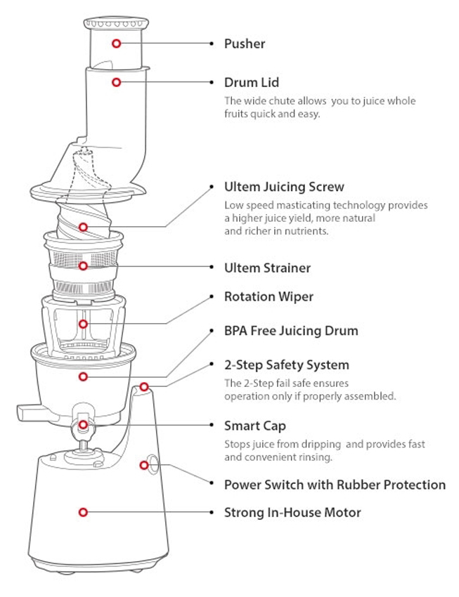 Kuvings Whole Slow Juicer B6000R Buatan Korea As Seen On TV