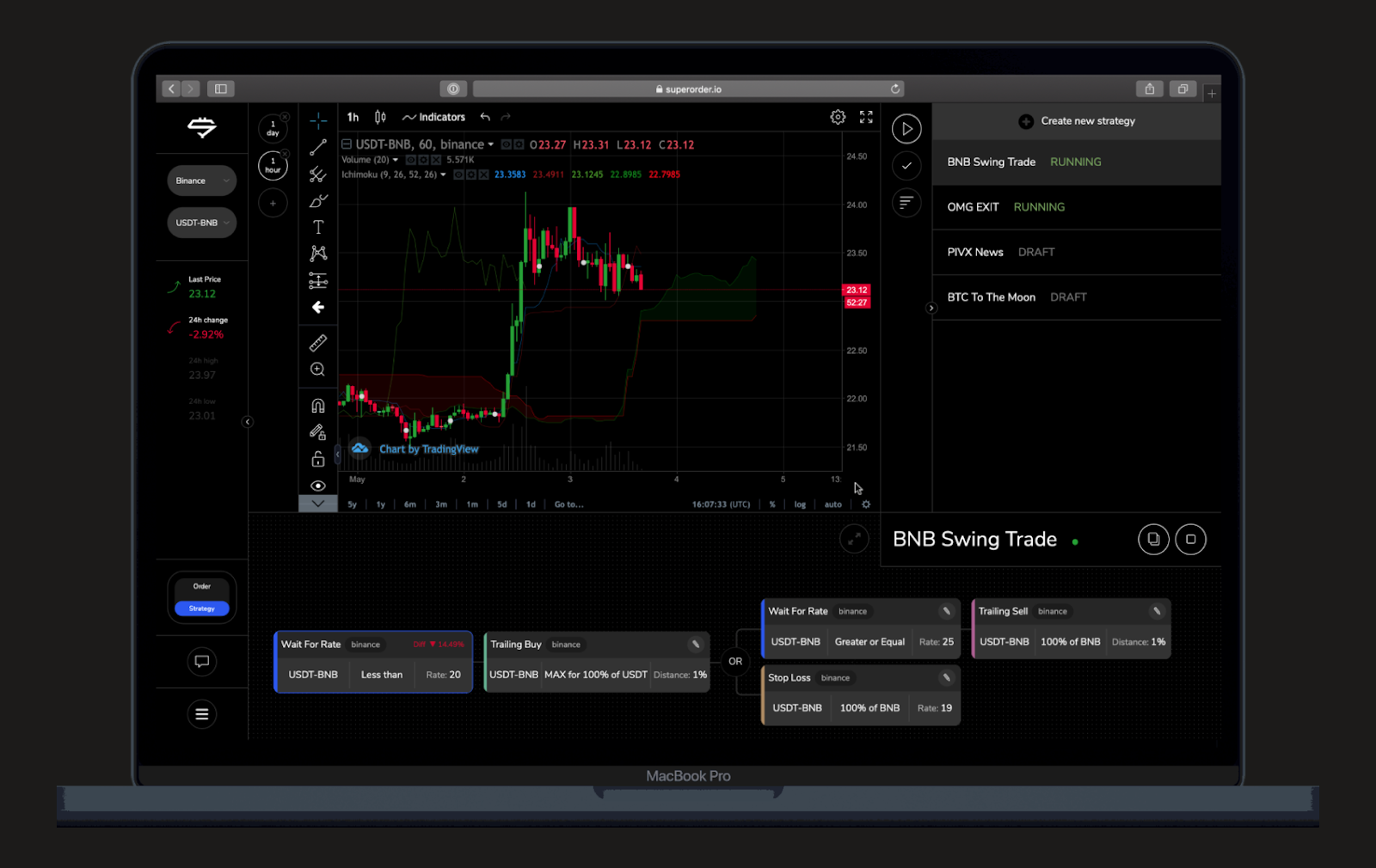 Facilitating Your Crypto Trading with Automated Platforms Superorder