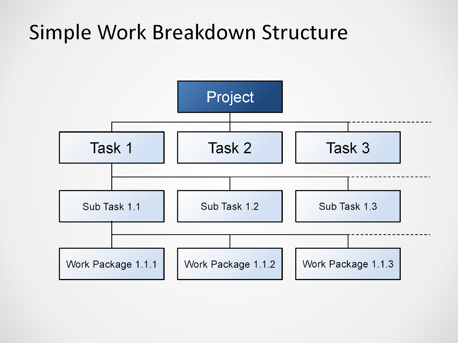 Work Breakdown Structure Template Powerpoint