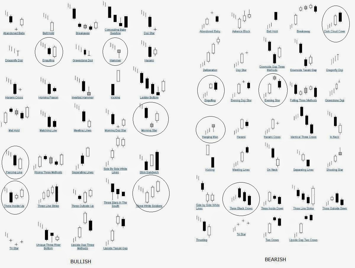 MeePooh Technical Notes กรกฎาคม 2014