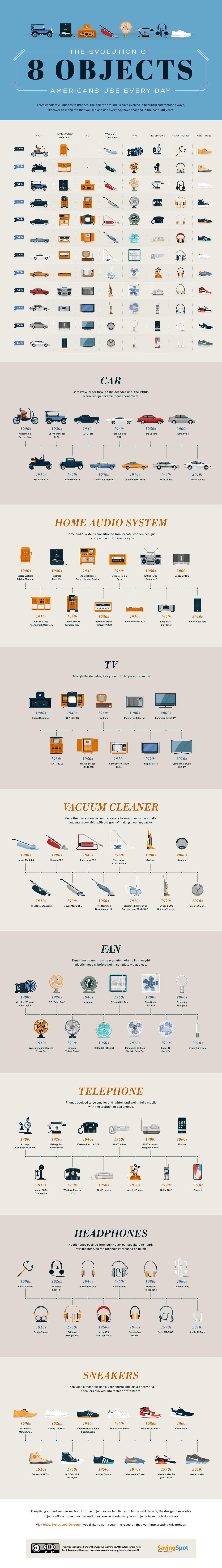 The Evolution of 8 Objects Americans Use Every Day #Infographic #Featured #History #ZTAG The Evolution of 8 Objects Americans Use Every Day