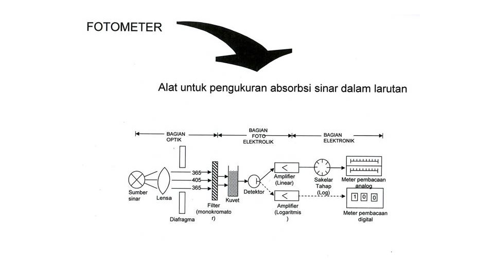 Contoh Soal Dan Jawaban Spektrofotometri Uv Vis Dapatkan