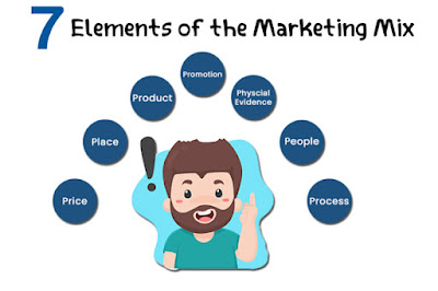 elements of the marketing mix quizlet elements of the marketing mix bbc bitesize elements of the marketing mix pdf elements of the marketing mix in an online context the elements of the marketing mix are combined to four elements of the marketing mix elements of the marketing communication mix all elements of the marketing mix are important but elements of the marketing mix definition elements of the marketing mix are the elements of the marketing mix are quizlet the elements of the marketing mix are independent the elements of the marketing mix are often referred to as elements of marketing mix and their importance the four elements of the marketing mix are elements of marketing mix not an element of the marketing mix pricing as an element of the marketing mix introduction pricing as an element of the marketing mix advertising an element of marketing mix basic elements of the marketing mix elements of marketing mix in banking services by manipulating elements of the marketing mix which element of the marketing mix is supported by place utility price is a key element of the marketing mix because it directly relates to basic elements of the sports marketing mix element of the marketing communication mix that involves online activities elements of marketing mix class 12 which element of the marketing communications mix allows for amplified expressiveness elements of marketing communication mix pdf there are ____ elements of the marketing communication mix describe the elements of the marketing communication mix elements of the traditional marketing mix do not include which element of the marketing mix deals with supply chain management the element of the marketing mix demonstrated when an art gallery the element of the marketing mix demonstrated when a newspaper element of the marketing mix is demonstrated when a company runs a commercial on hulu element of the marketing mix includes discounts and allowances the element of the marketing mix demonstrated when a company places an ad online is elements of marketing mix explain elements of marketing mix example elements of the extended marketing mix elements of marketing mix with examples pdf each element of the marketing mix all the following are elements of the marketing mix except elements of e marketing mix elements of service marketing mix with examples which element of the marketing mix focuses on transportation storage and intermediaries elements of marketing mix for services elements of marketing mix for insurance products and services elements of marketing mix for financial services discuss each element of the marketing mix for lexus what do the elements of the marketing mix focus on five elements of the marketing mix elements of green marketing mix elements of global marketing mix which of the following marketing mix element generates revenue what are the elements of graeter's marketing mix which of the marketing mix element generates revenue to the business organization elements of marketing mix in hindi which element of marketing mix has changed directly how the elements of the marketing mix work together how the elements of the marketing mix the element of the marketing mix that concerns how you communicate with customers is referred to as elements of hotel marketing mix how are the elements of the marketing mix interrelated how are the elements of the marketing mix varied online elements of the marketing mix in elements of the sport marketing mix include which element of the marketing mix is related to personal selling which element of the marketing mix is related to delivery which element of the marketing mix is most relevant element of the marketing mix producing income key elements of the marketing mix what are the 4 elements of the marketing mix what are the four elements of a marketing mix list the elements of the marketing mix list the four elements of the marketing mix which of the marketing mix elements is the least flexible list the elements of the marketing mix of the 4 p's list and define the four elements of the marketing mix four ps list out the elements of marketing mix list and describe the four elements of the marketing mix which element of the marketing mix is most important the elements of the marketing mix must match the identify the elements of marketing mix mcq four main elements of the marketing mix discuss these elements of the 5p marketing mix model in a paragraph which element of the marketing mix is the most flexible or easiest to change the product element of the marketing mix is not interested in elements of new marketing mix name the four elements of the marketing mix name the elements of marketing mix 3 new elements or ps of the marketing mix discuss the new elements or ps of the marketing mix the influence of elements of the marketing mix on decision-making other elements of the marketing mix elements or dimensions of the marketing mix outline the elements of the marketing mix what elements of the marketing mix provides information to consumers elements of marketing mix ppt elements of marketing mix place elements of marketing mix price elements of marketing mix process elements of marketing mix planning the four p's are elements of the marketing mix discuss the new 3 elements or p's of the marketing mix explain the 4 traditional elements or p's of the marketing mix what are the 4 p’s of the marketing mix what are the 4 p's of the marketing mix what are the 5 p's of the marketing mix the elements of the marketing mix are combined to quizlet which of the following are elements of the marketing mix quizlet use elements of the marketing mix to improve product quality all of the following are elements of the marketing mix except quizlet which element of the marketing mix relates to services like warranties which element of the marketing mix is responsible for communicating value to customers elements of the retail marketing mix. elements of rural marketing mix which element of the marketing mix specifically deals with supply chain management elements of marketing mix slideshare elements of marketing mix strategies element of marketing mix services seven elements of the marketing mix second element of the marketing mix elements of the marketing mix that the elements of the marketing mix that initiates consumers purchases the element of the marketing mix that describes a good service or idea the element of the marketing mix that consists the element of the marketing mix that is also known as distribution is an element of the marketing mix that is important to reach consumers like fred is the element of the marketing mix used to increase awareness among the four elements of the marketing mix price is unique because it use the elements of marketing mix how would the elements of a marketing mix be used for a new apparel line compare ways in which organisations use elements of the marketing mix combines the elements of the promotional mix to create a unified marketing message discuss the various elements of marketing mix explain the various elements of marketing mix along with its variables explain the various elements of services marketing mix elements of marketing mix with examples elements of marketing mix wikipedia elements of marketing mix with explanation element of marketing mix which affect revenue and profits describe the elements of the marketing mix. what is the collective role elements of your marketing mix what are the 4 elements of marketing mix what are the main elements of marketing mix elements of marketing mix in 125cc motorcycle 2 elements of the marketing mix 3 elements of the marketing mix 3 elements of the extended marketing mix discuss the 3 new elements of marketing mix 3 key elements of marketing mix elements of marketing mix 4 p's 4 elements of the marketing mix describe the 4 elements of the marketing mix 4 traditional elements or ps of the marketing mix 4 traditional elements of marketing mix explain 4 elements of marketing mix 4 key elements of marketing mix 4 elements of marketing communication mix 4 main elements of marketing mix list and explain the 4 elements of marketing mix 5 elements of the marketing mix 5 elements of marketing communication mix elements of a marketing mix 6 elements of marketing mix 6 elements of marketing communication mix elements of marketing mix 7ps 7 elements of the marketing mix 7 elements of the service marketing mix 7 elements of marketing mix pdf 7 elements of extended marketing mix 7 elements of marketing communication mix where do the 7 elements (7ps) of marketing mix must focus 8 elements of marketing mix 8 elements of marketing communication mix