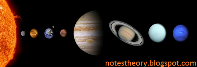 what is the solar system?, how many planets in our solar system?, facts about solar system, some questions about solar system, what is definition of solar system?...
