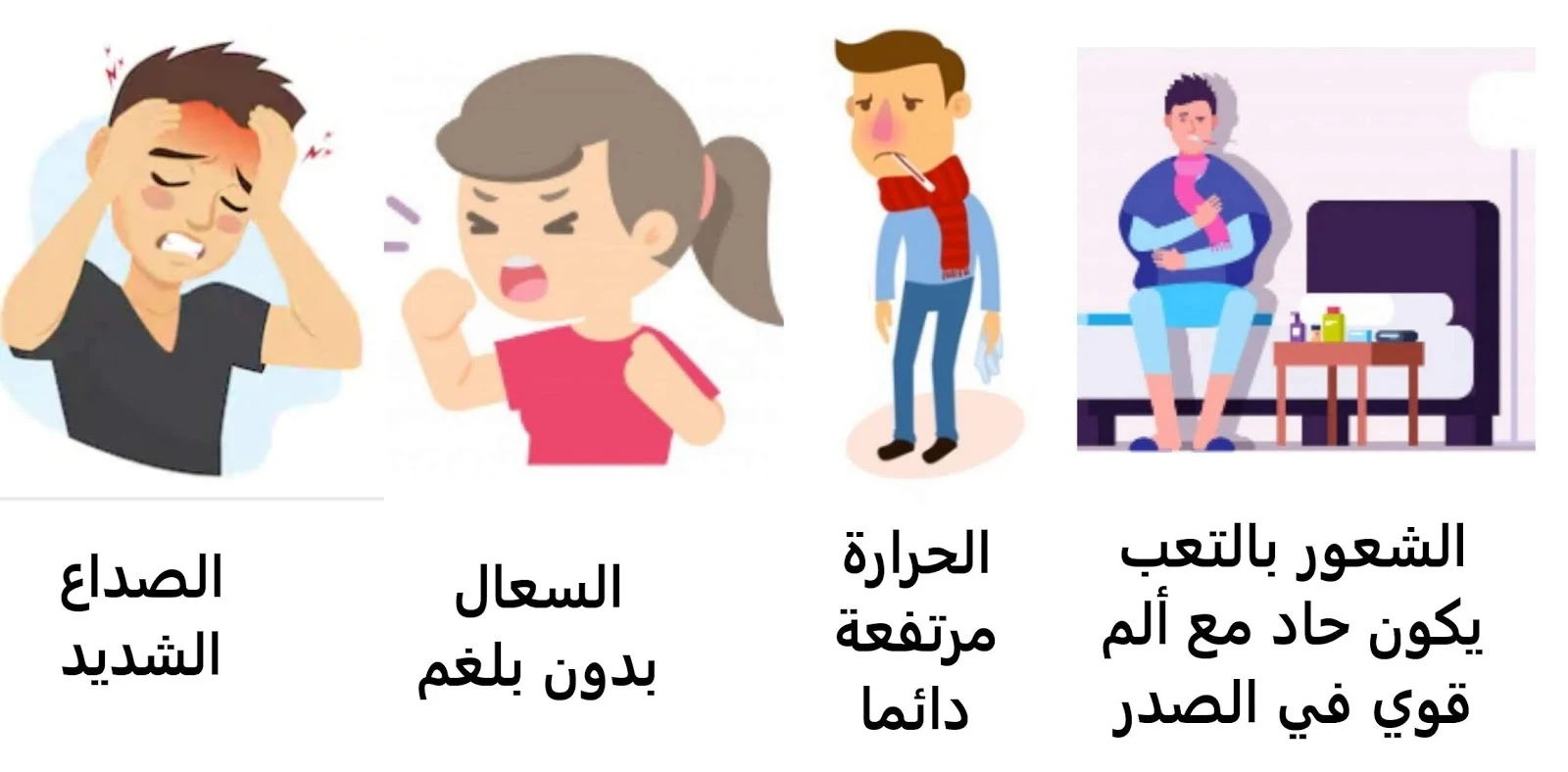 أعراض مرض الكورونا