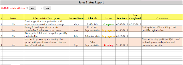 Sales Report Template Sales Report Template, Sales Report