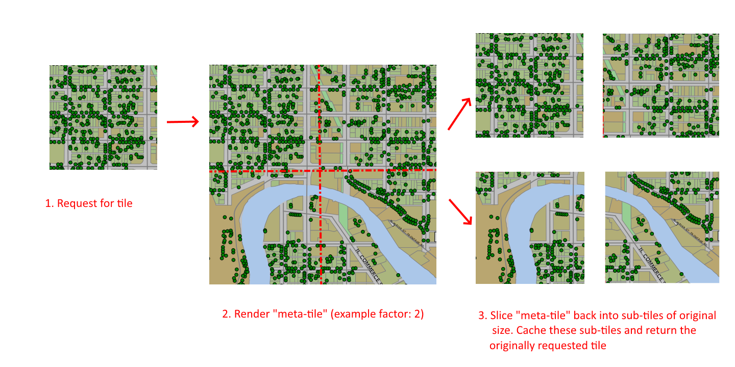 The Map Guy(de): MapGuide 4.0 showcase: Supercharged tile sets