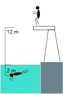 Soal Cerita Bilangan Bulat Bimbel Jakarta Timur