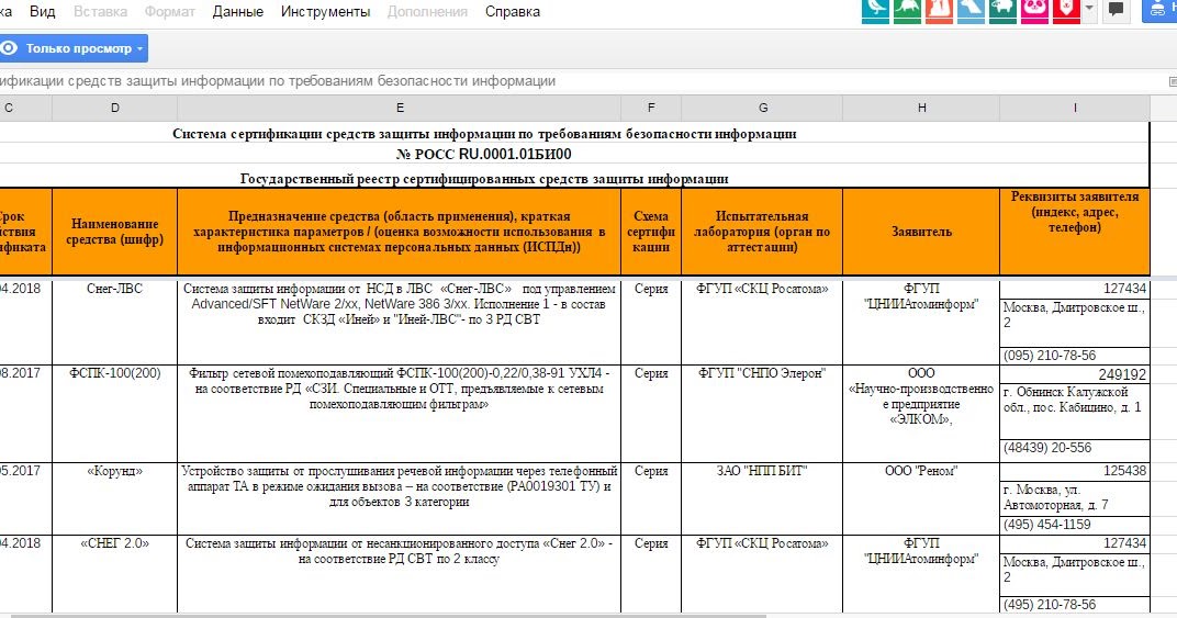 фспк-40 сертификат фстэк. сертификаты безопасности фстэк. сертификация средств защиты информации по фстэк.