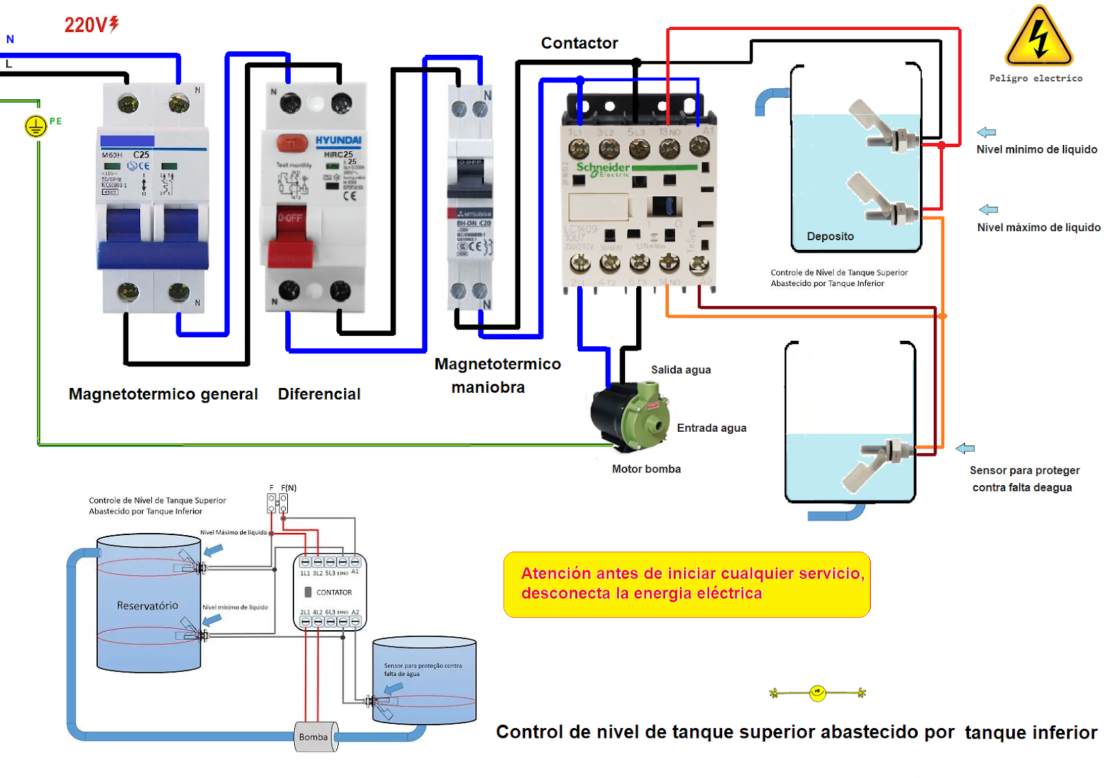 personalizado seguramente plataforma Blog electricidad-Esquemas electricos: Control de nivel de tanque