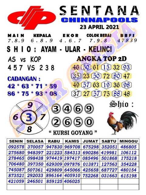 gambar togel sydney