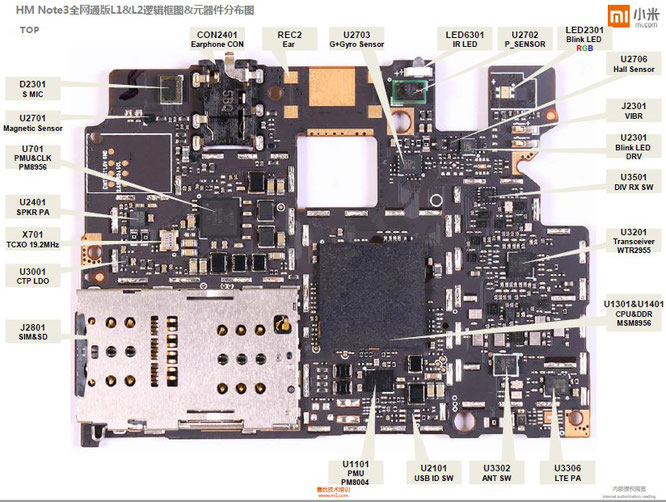 Kumpulan Schematic Xiaomi Lengkap – UnBrick.ID