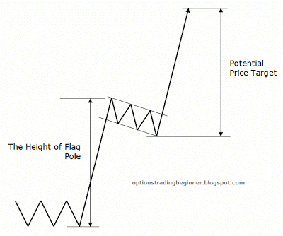 target ihsg tahun 2019 rikopedia research ihsg chart