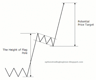 Chart pattern IHSG