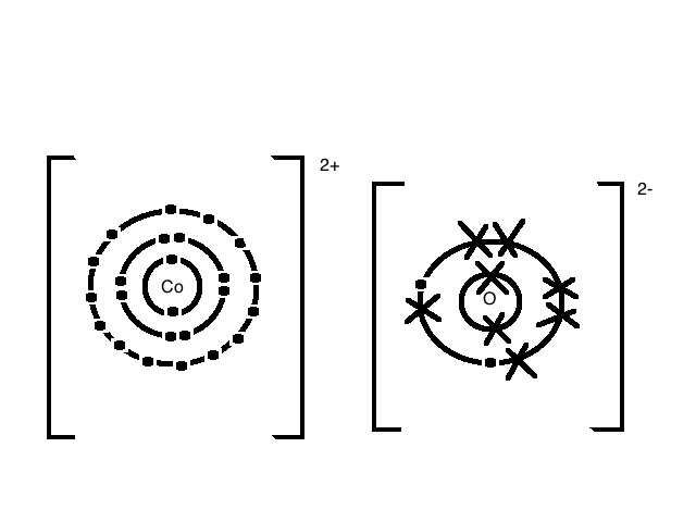 2P1 class science blog: Sun Yu Hsiang (25) diagram for calcium oxide 