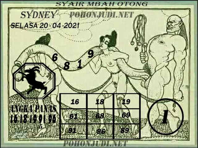 PREDIKSI togel sydney