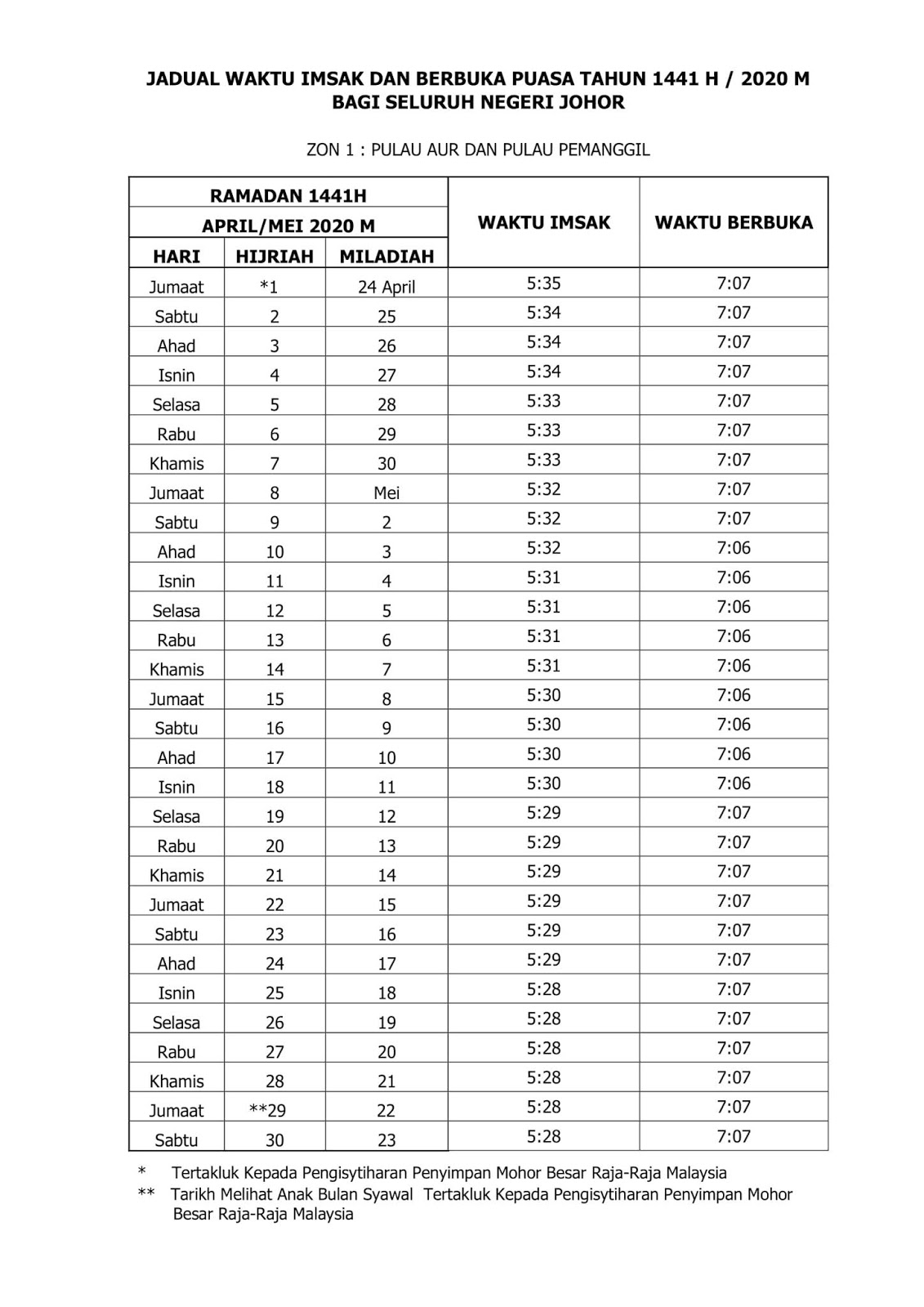 Buka puasa waktu Ini Jadwal