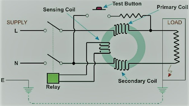 How Does Earth Leakage Relay Work