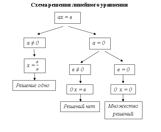 Запиши пример по схеме 1 класс