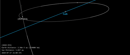 Asteroide do tamanho de um carro passou próximo da Terra em 28 de julho