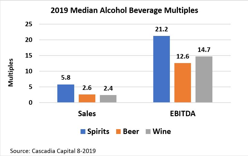 SVB on Wine How Much is Your Winery Worth Today?