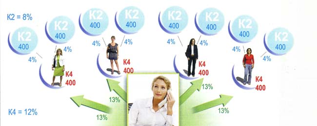 Маркетинг план сибирское здоровье 2023