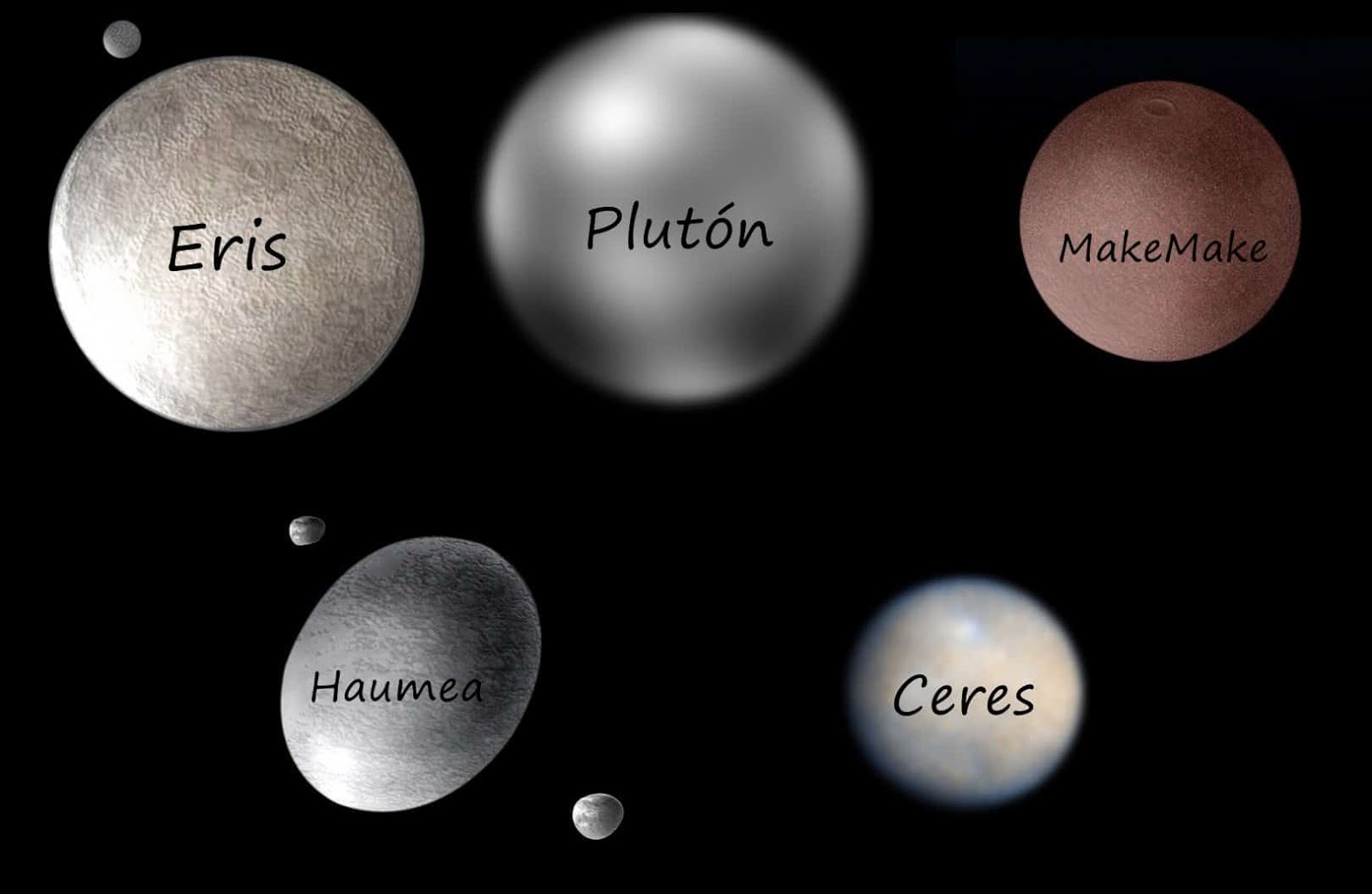 Эрида и Плутон
