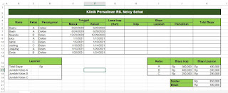 Tabel Klinik Persalinan