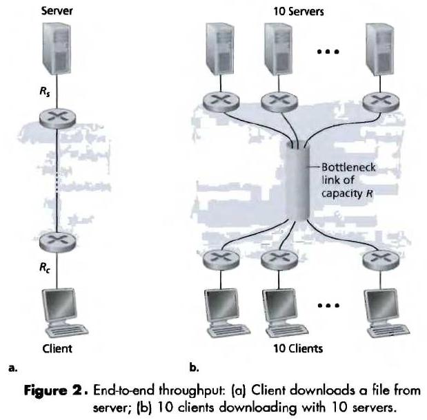 Throughput in Computer Networks