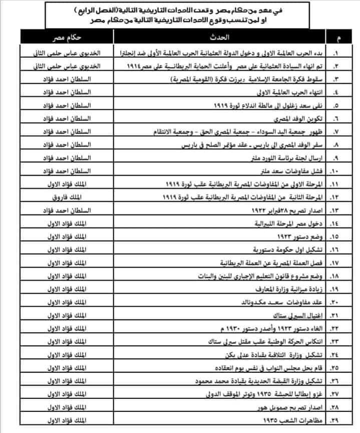 ملخص تاريخ لثالثة ثانوي في 8 ورقات 2