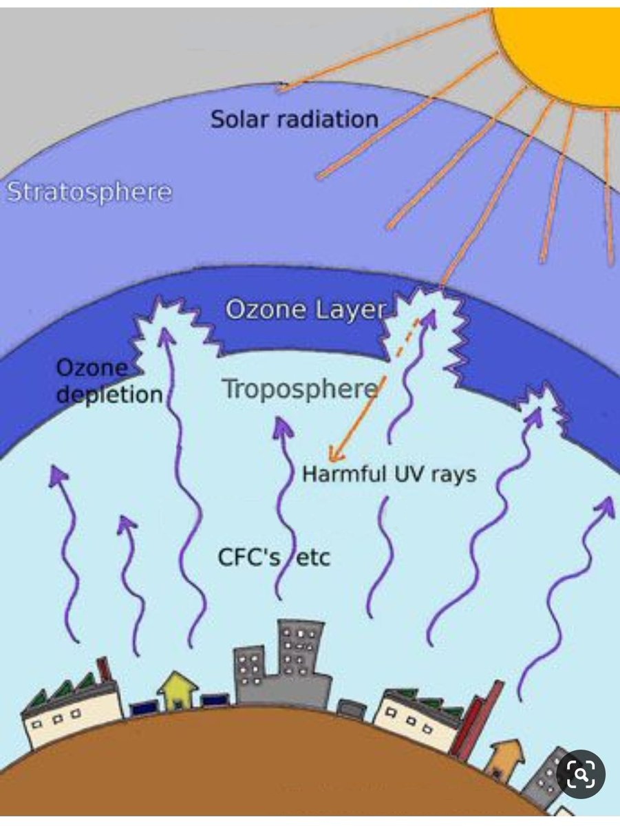 Pencemaran Udara Pengertian, Faktor Penyebab, Contoh