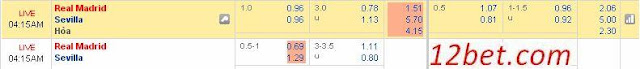 Soi kèo cá cược Real Madrid vs Sevilla (03h15 ngày 5/1/2017) Real%2BMadrid
