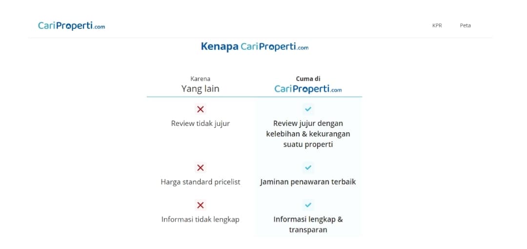 Review Website Terbaik untuk Mencari Properti Nurul Sufitri Travel Lifestyle Blog